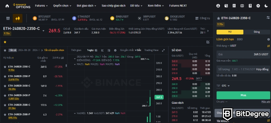 Quyền chọn Binance: Quyền chọn mua hoặc bán.