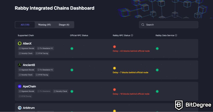 Rabby wallet review: a screenshot of Rabby wallet's chain integrations.