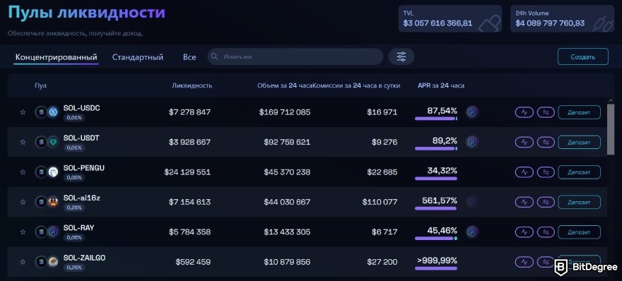 Raydium отзывы: список концентрированных пулов на Raydium.