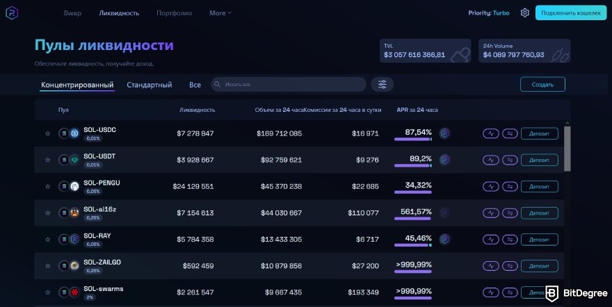 Raydium отзывы: страница Пулов Ликвидности на Raydium.