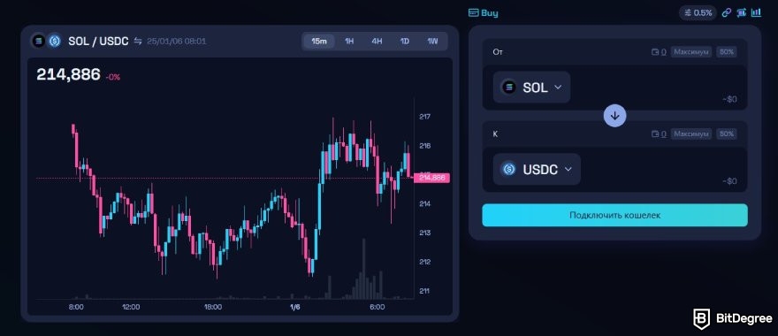 Raydium отзывы: интерфейс для стандартного обмена токенов на Raydium.