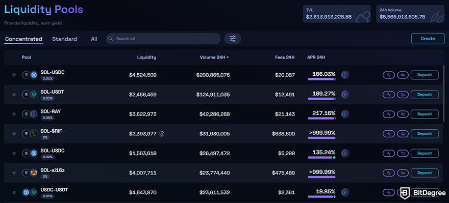 Raydium review: a list of concentrated liquidity pools on Raydium.