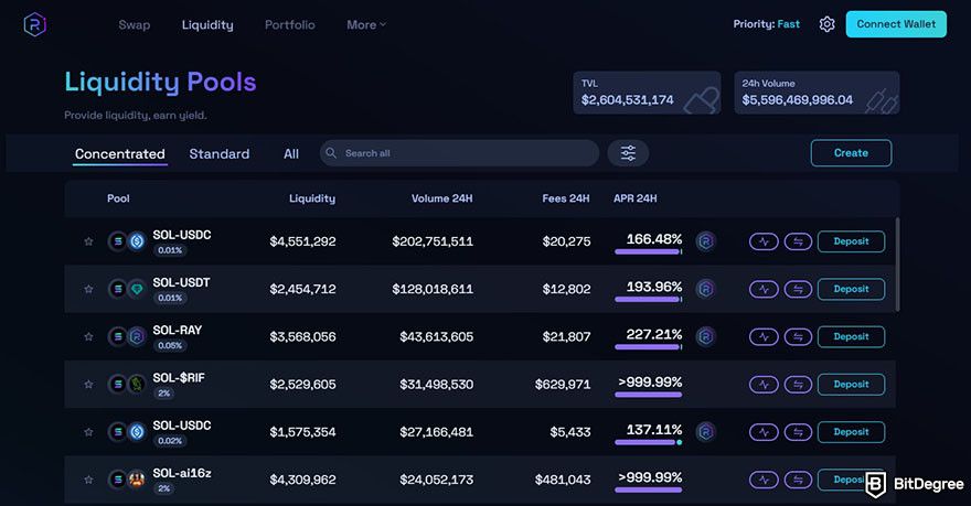 Raydium review: the Liquidity Pools page on the Raydium website.