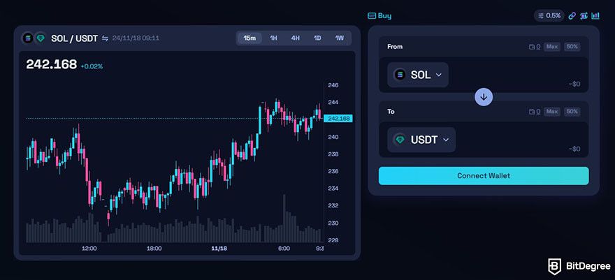 Raydium review: the interface for standard token swapping on Raydium.