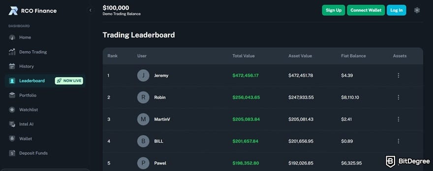 RCO Finance reviews: the trading leaderboard on the RCO Finance's demo portal.