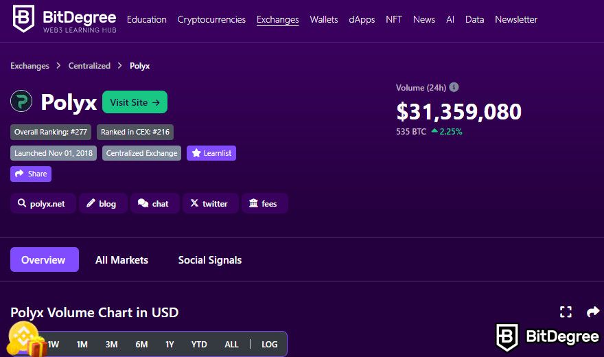 Real-World Asset Crypto: a screenshot of BitDegree's POLYX crypto tracker page.