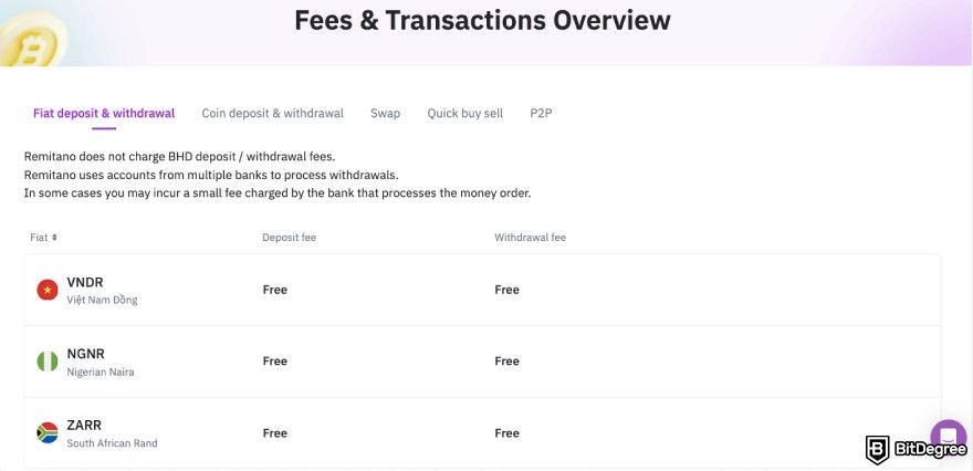 Remitano review: fees.