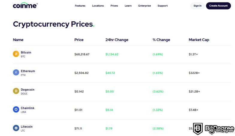 Reseña de Coinme: Precios de las Criptomonedas.
