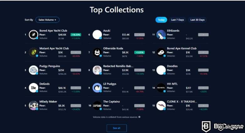 Reseña de Crypto.com NFT: Listado de Colecciones.