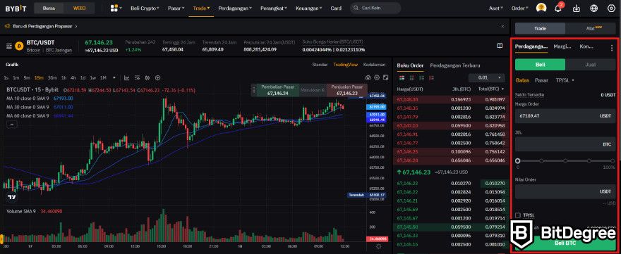 Review Bybit: trading di Bybit.