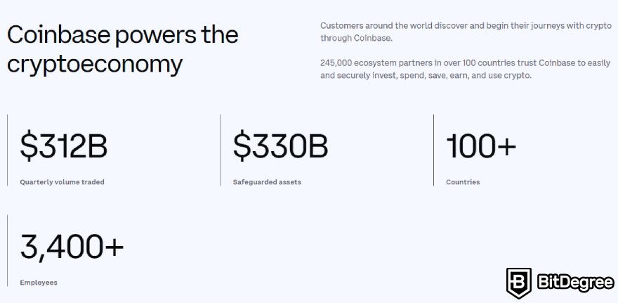 Review Coinbase: data statistik pengguna Coinbase.