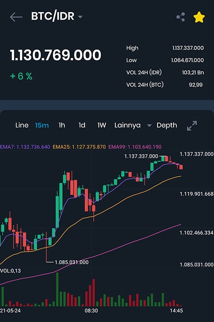 Review Indodax: fitur analisis market di aplikasi Indodax Mobile.