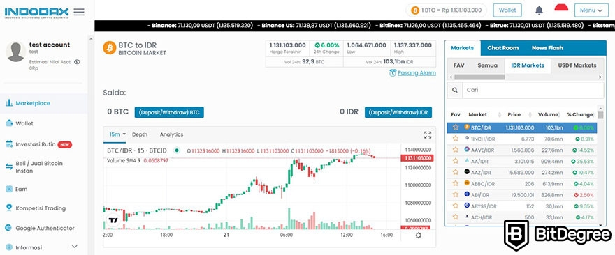 Review Indodax: tampilan lengkap untuk aset Bitcoin di platform Indodax.