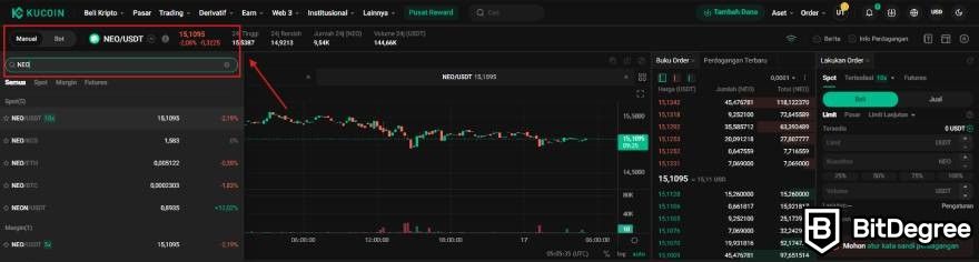 Review KuCoin: Trading pair kripto NEO/USDT.