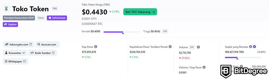 Review Tokocrypto: data TKO Token di BitDegree crypto tracker.