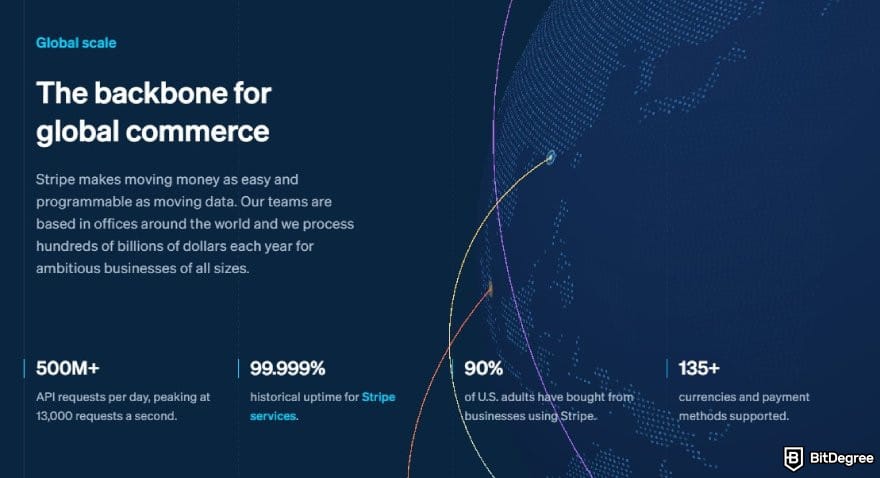 Revolut alternative: some of Stripe's key statistics.