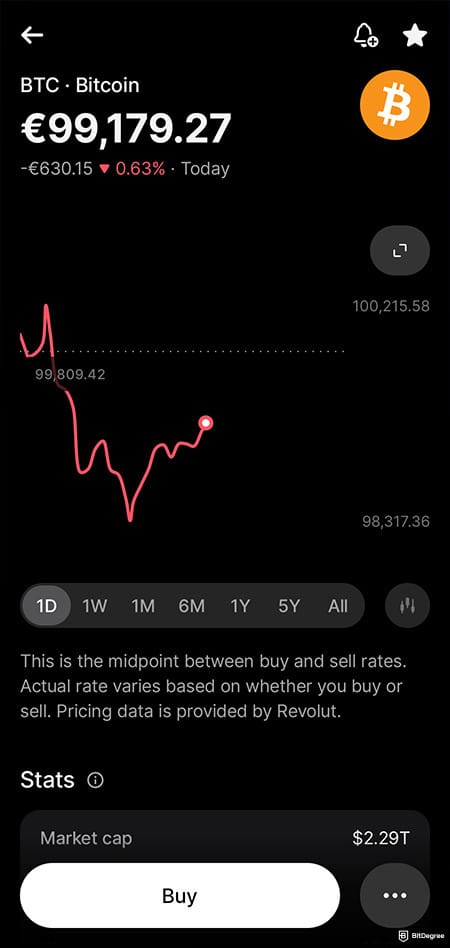 Revolut Crypto Review: buying Bitcoin on Revolut.