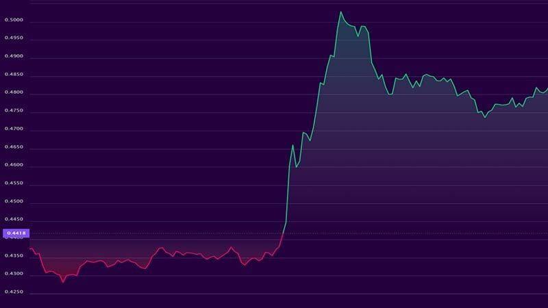 Ripple Labs's Ripples