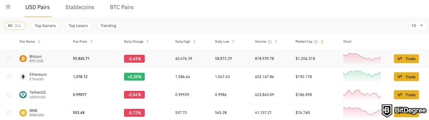 Robinhood vs Binance US: trading pairs on Binance US, with only USD pairs available for fiat-to-crypto transactions. Robinhood vs Binance US: trading pairs on Binance US, with only USD pairs available for fiat-to-crypto transactions.