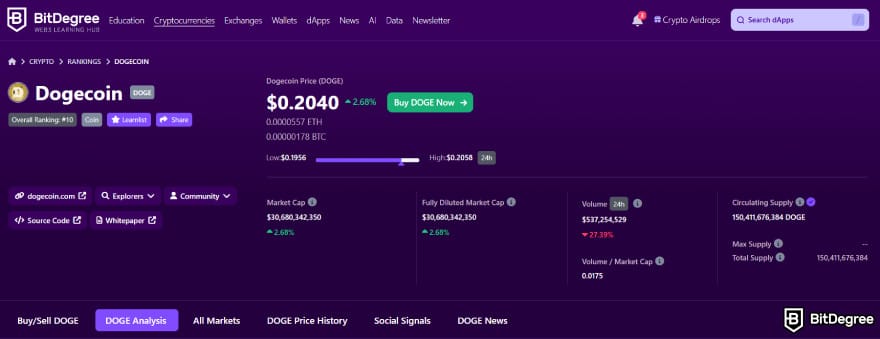 Rose crypto price predictions: Dogecoin's stats on BitDegree's crypto tracker.