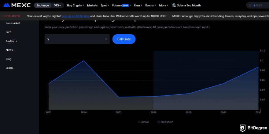 ROSE crypto price prediction: ROSE performance graph prediction from early 2020s until 2050 on MEXC.