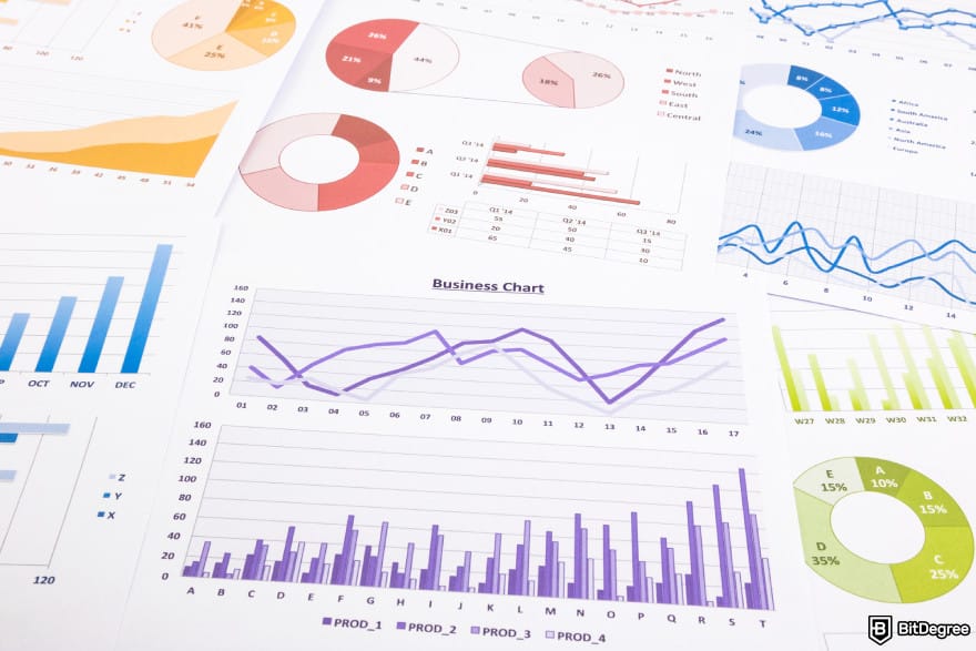 ROSE crypto price predictions: documents showing different charts in different colors.