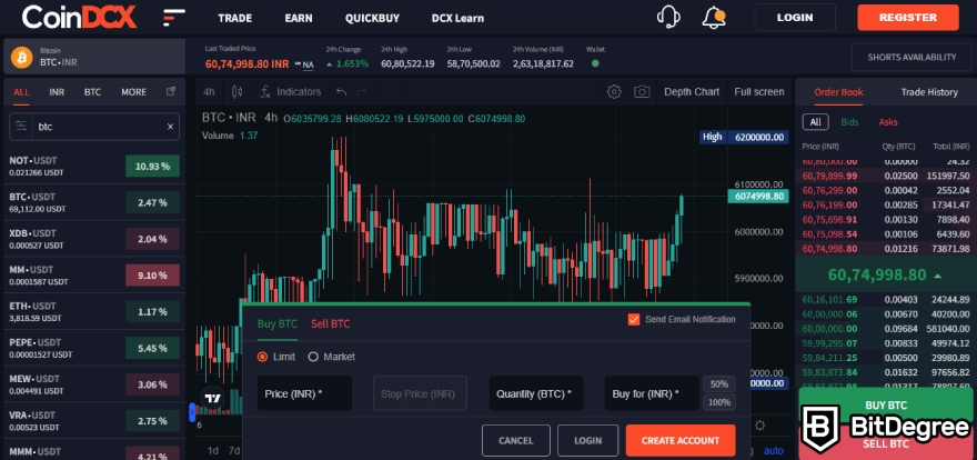 Sàn CoinDCX là gì: Mua ngay.