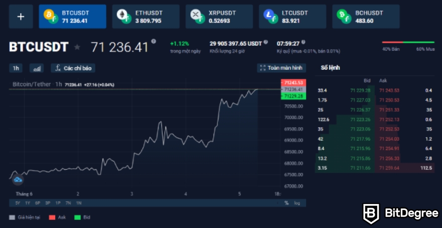 Sàn StormGain là gì: Giao dịch BTC/USDT.