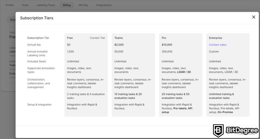 Scale AI review: self-serve plan tiers pricing page.