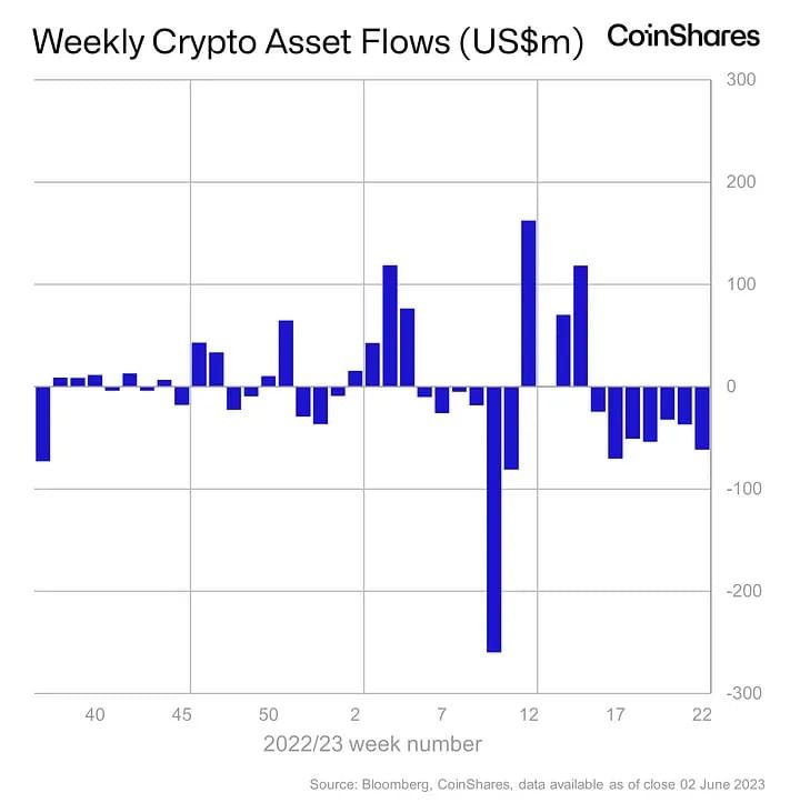 Sec Sues Binance & Coinbase