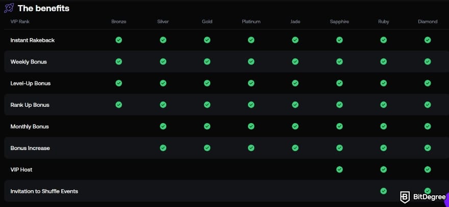Shuffle casino review: VIP program.