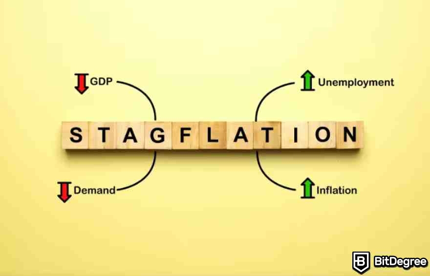 Significado de Estanflación: Estanflacion y sus principales aspectos.