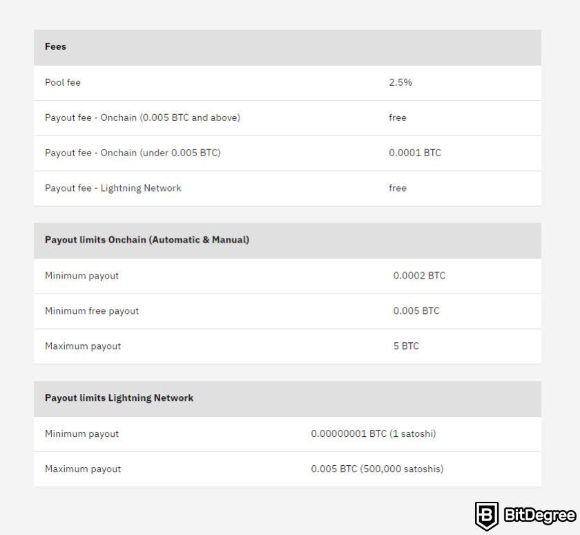 Sush Pool review: fee structures.