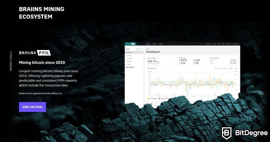 Sush Pool review: Bitcoin mining ecosystem.