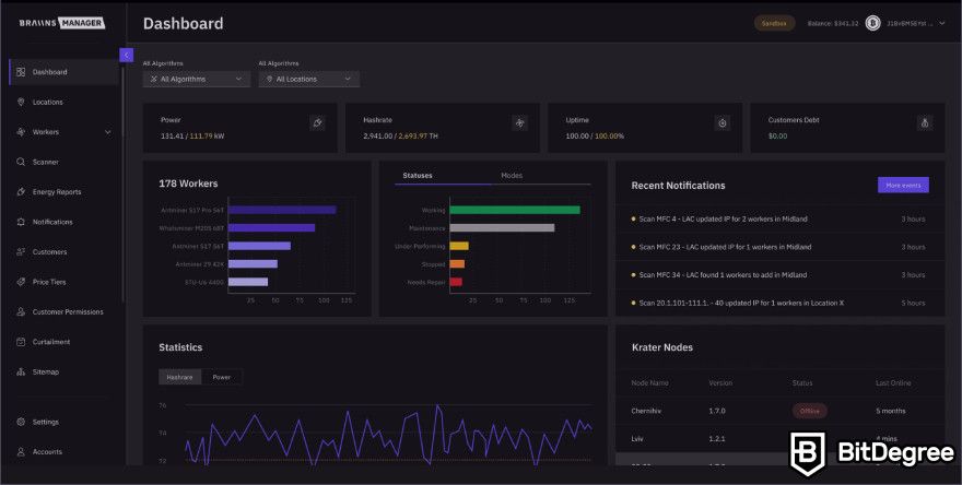 Sush Pool review: Braiins Manager dashboard.