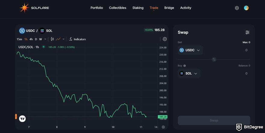 Solflare review: swapping or trading dashboard on Solflare.