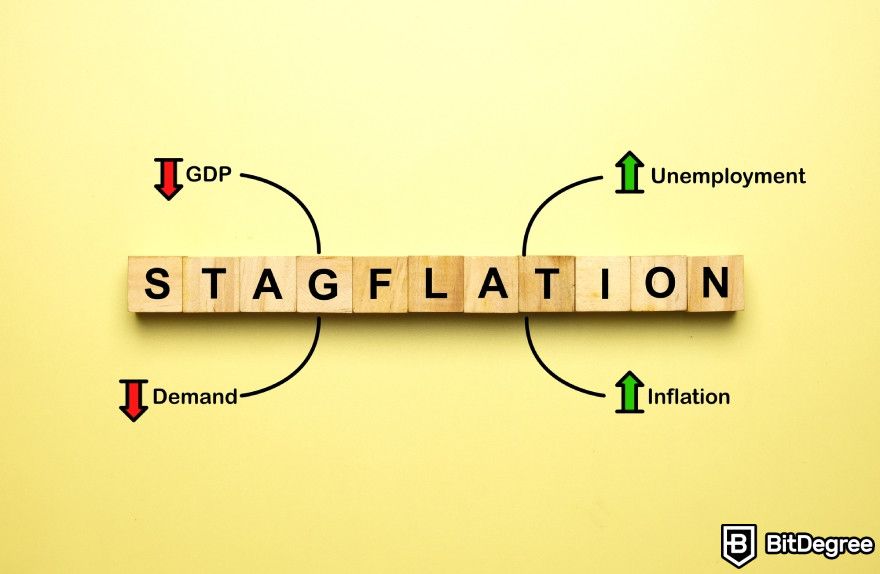 Stagflation meaning: stagflation and its main aspects.