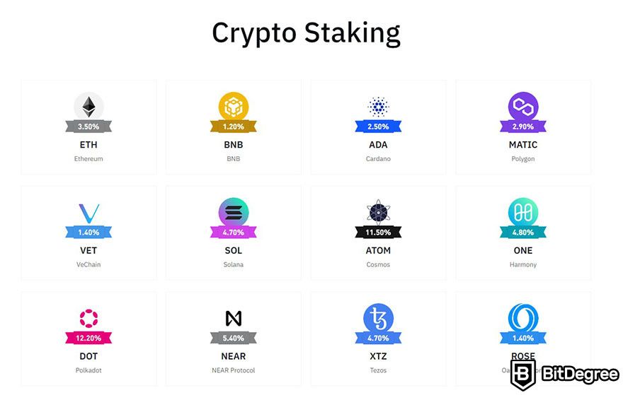 Staking crypto: Some of the supported assets in Binance.US staking.