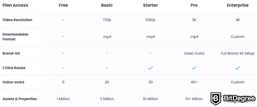 Steve AI review: Steve AI's plan comparison.