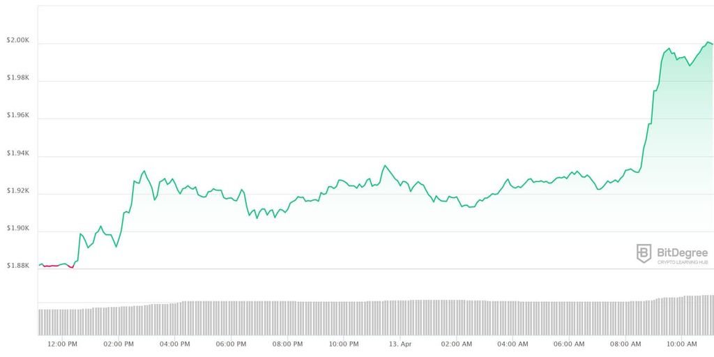 Successful Ethereum Update