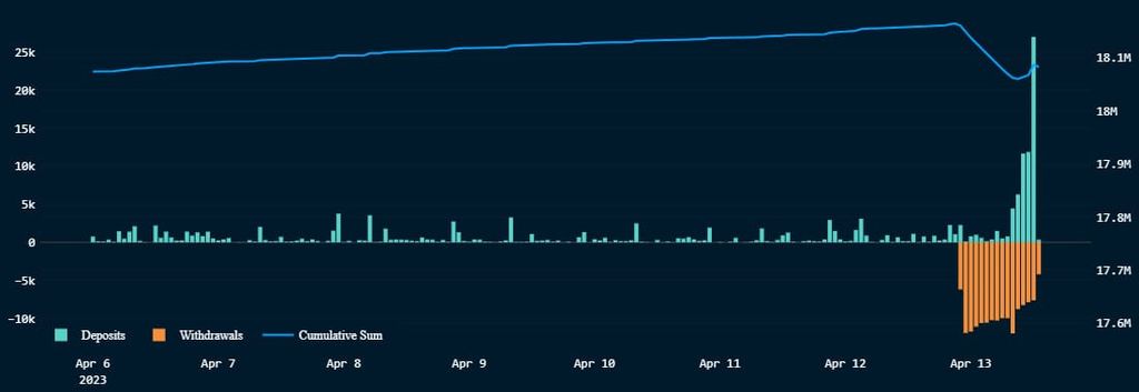 Successful Ethereum Update