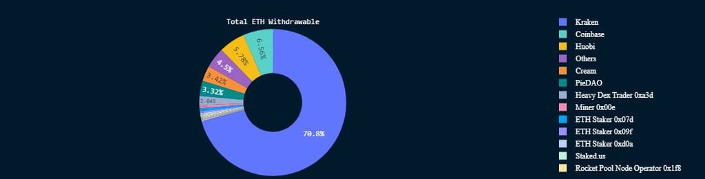 Successful Ethereum Update