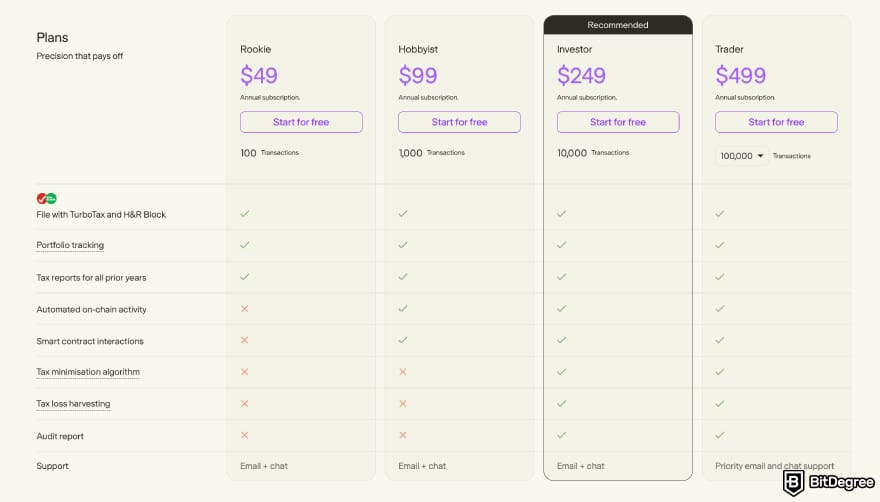 Summ review: Summ subscription plans.