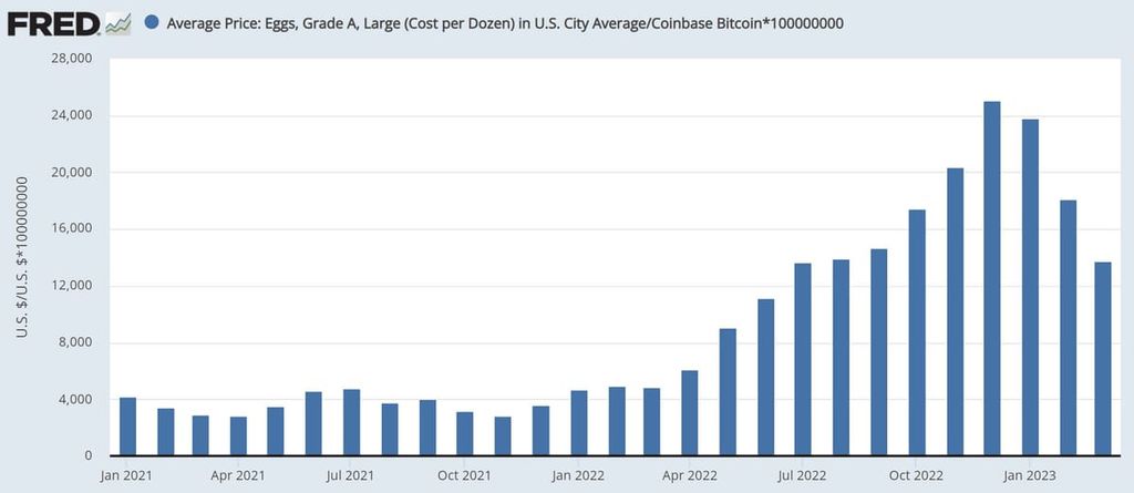 Surprising Economic Indicator