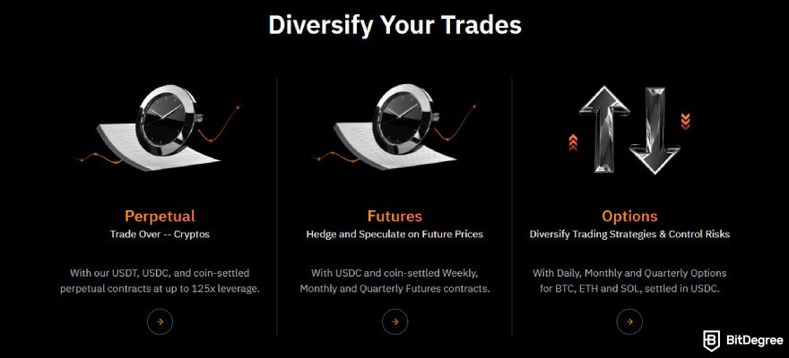 Swan Bitcoin review: Bybit derivatives.