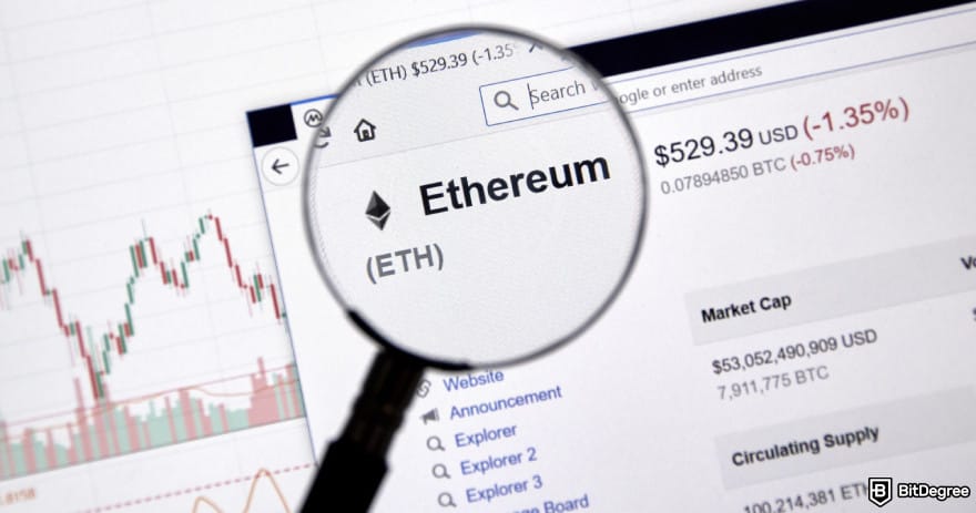 SWELL crypto price prediction: a magnifying glass focusing on Ethereum price.