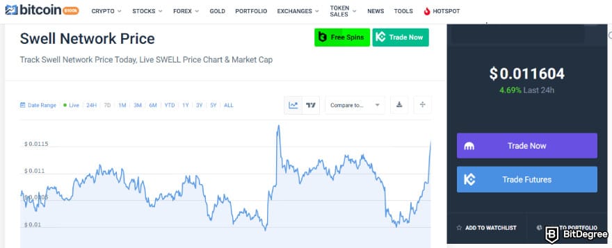 SWELL crypto price prediction: Swell Network price on CoinCodex.