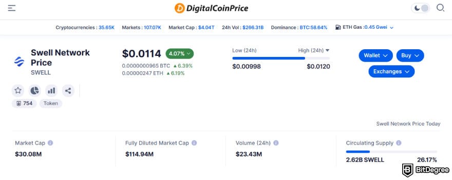 SWELL crypto price prediction: Swell Network price on Digital Coin Price.