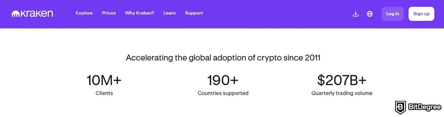 Swyftx review: Kraken's supported countries.