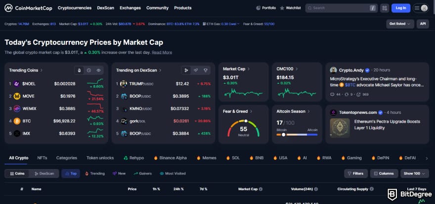 Best crypto charts: CoinMarketCap's interface.